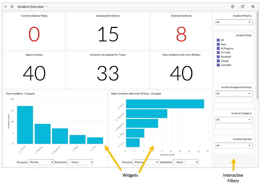 ServiceNow ダッシュボード:インシデント管理ソフトウェア