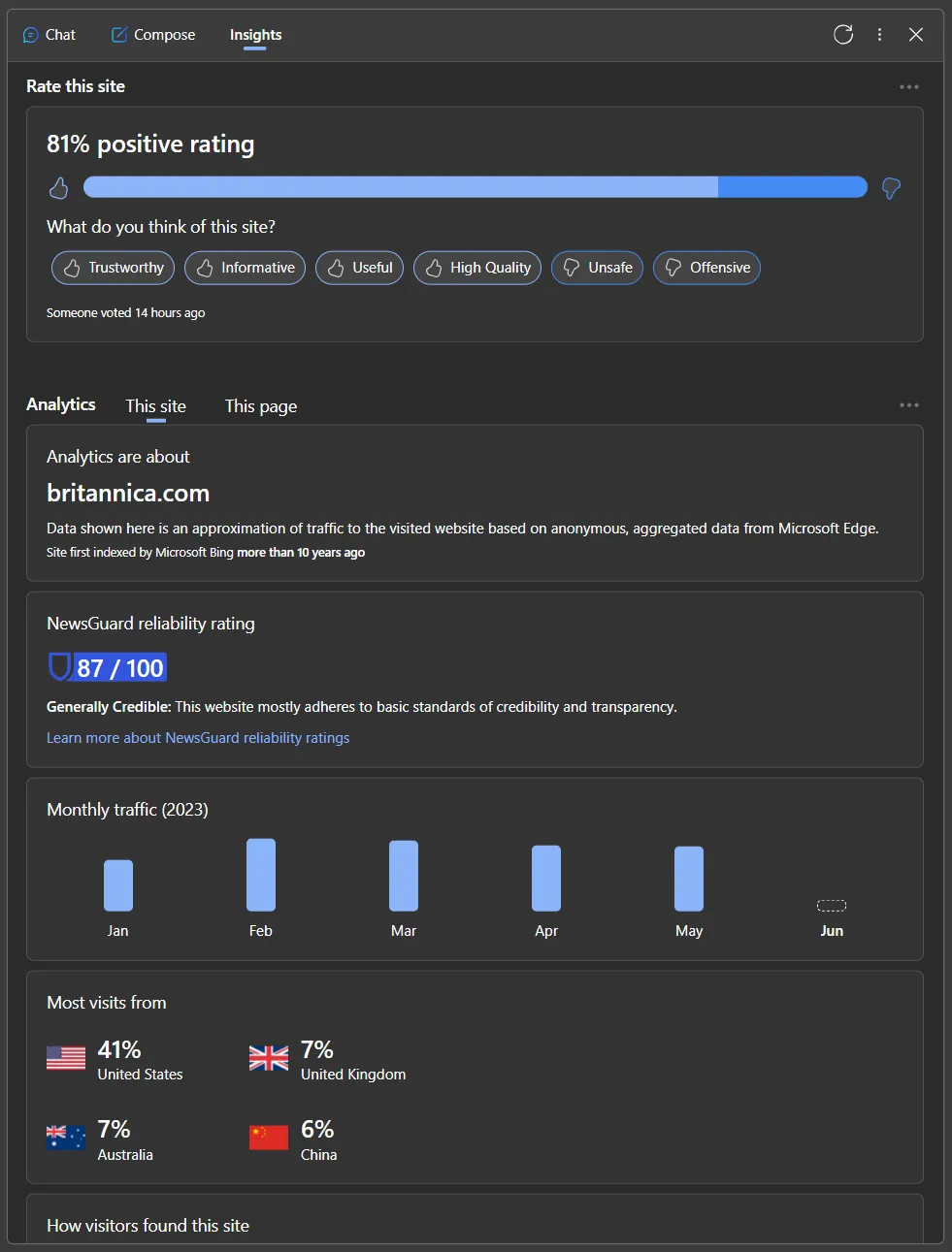 Copilot Advanced Insights para contenido web
