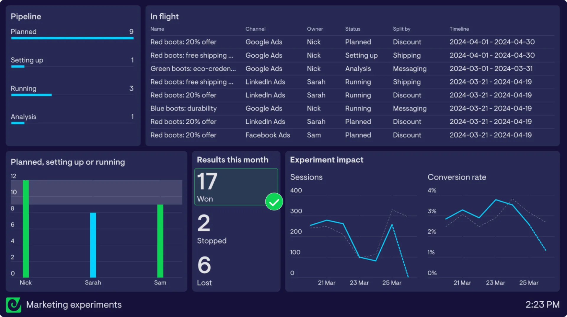 Dashboard Geckoboard