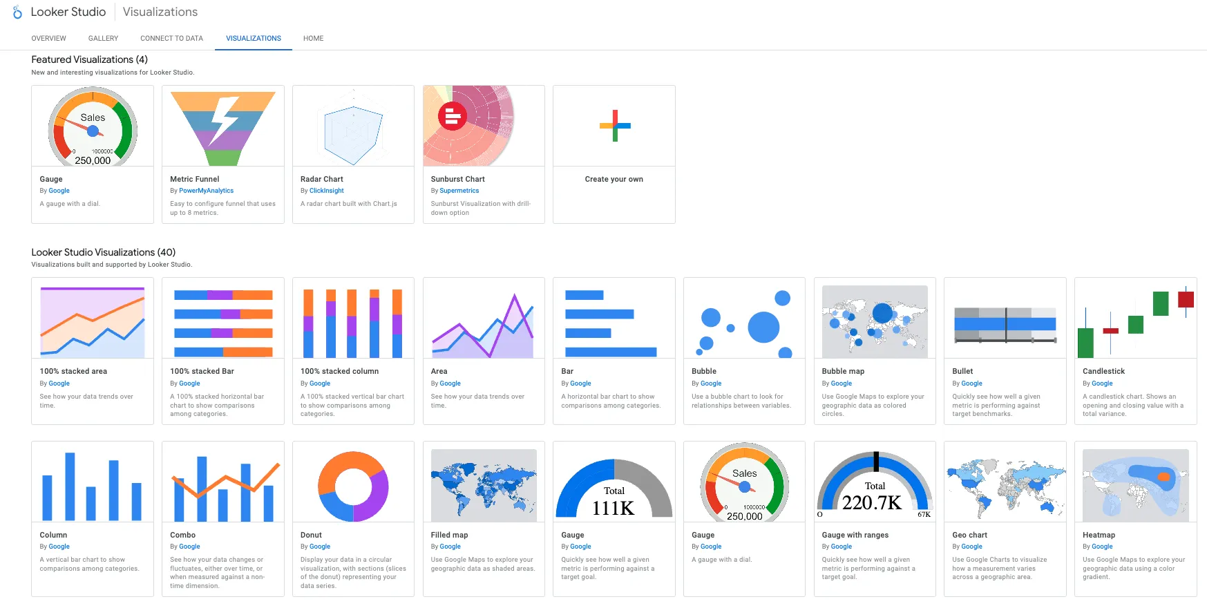 Exemples de diagrammes et de graphiques Google Looker Studio