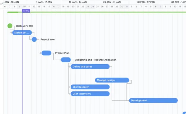 Use os recursos de arrastar e soltar no modelo simples de gráfico de Gantt do ClickUp para reatribuir tarefas e entender como elas estão conectadas a metas e dependências.