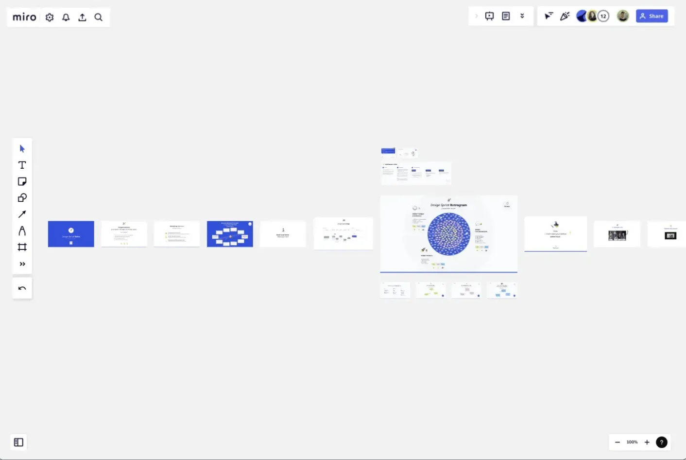Szablon retrospektywy sprintu projektowego: szablony retrospektyw Miro