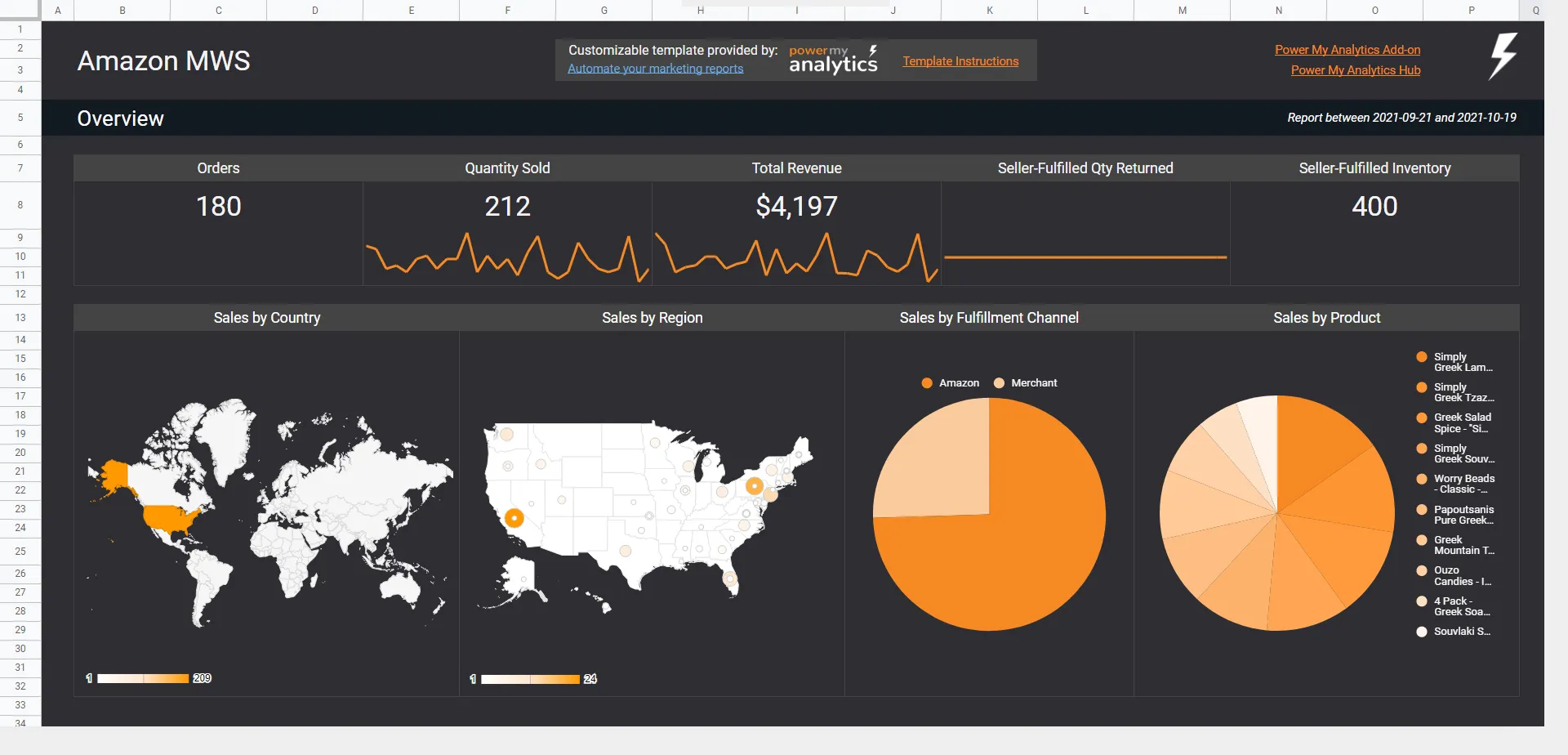 Google Tabellen Amazon MWS-Dashboard von Power My Analytics