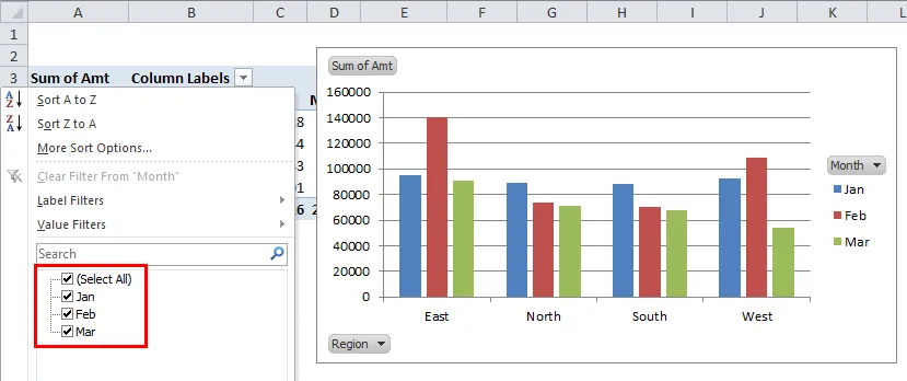 Tabelle pivot e grafici pivot di Excel