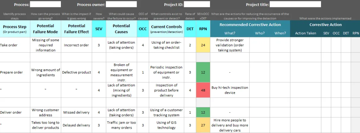 Plantilla de Excel para el análisis de modos y efectos de fallos (FMEA) de CIToolKit.