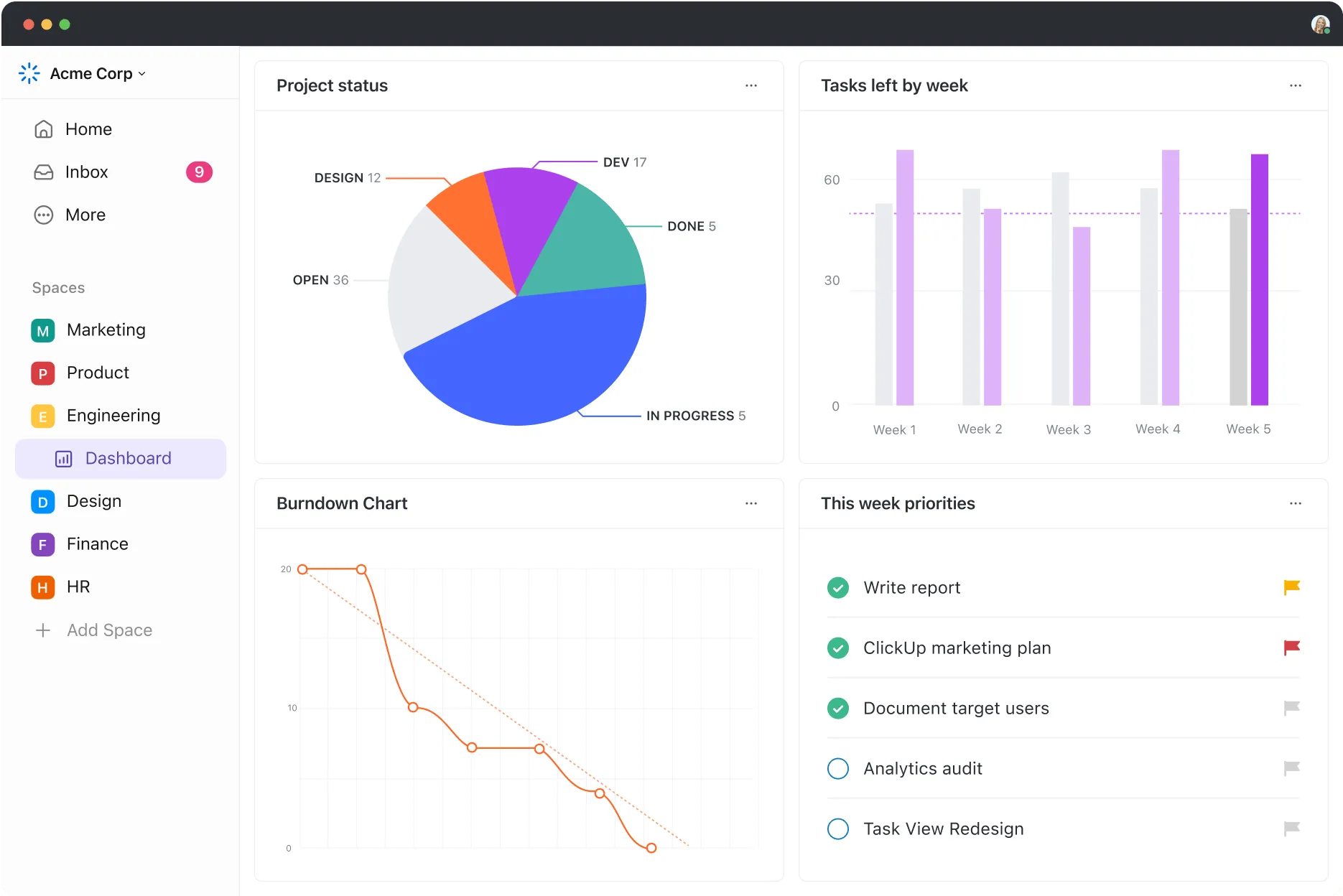 ClickUp 3.0 Dashboard Software Team с приоритети и Burndown карти