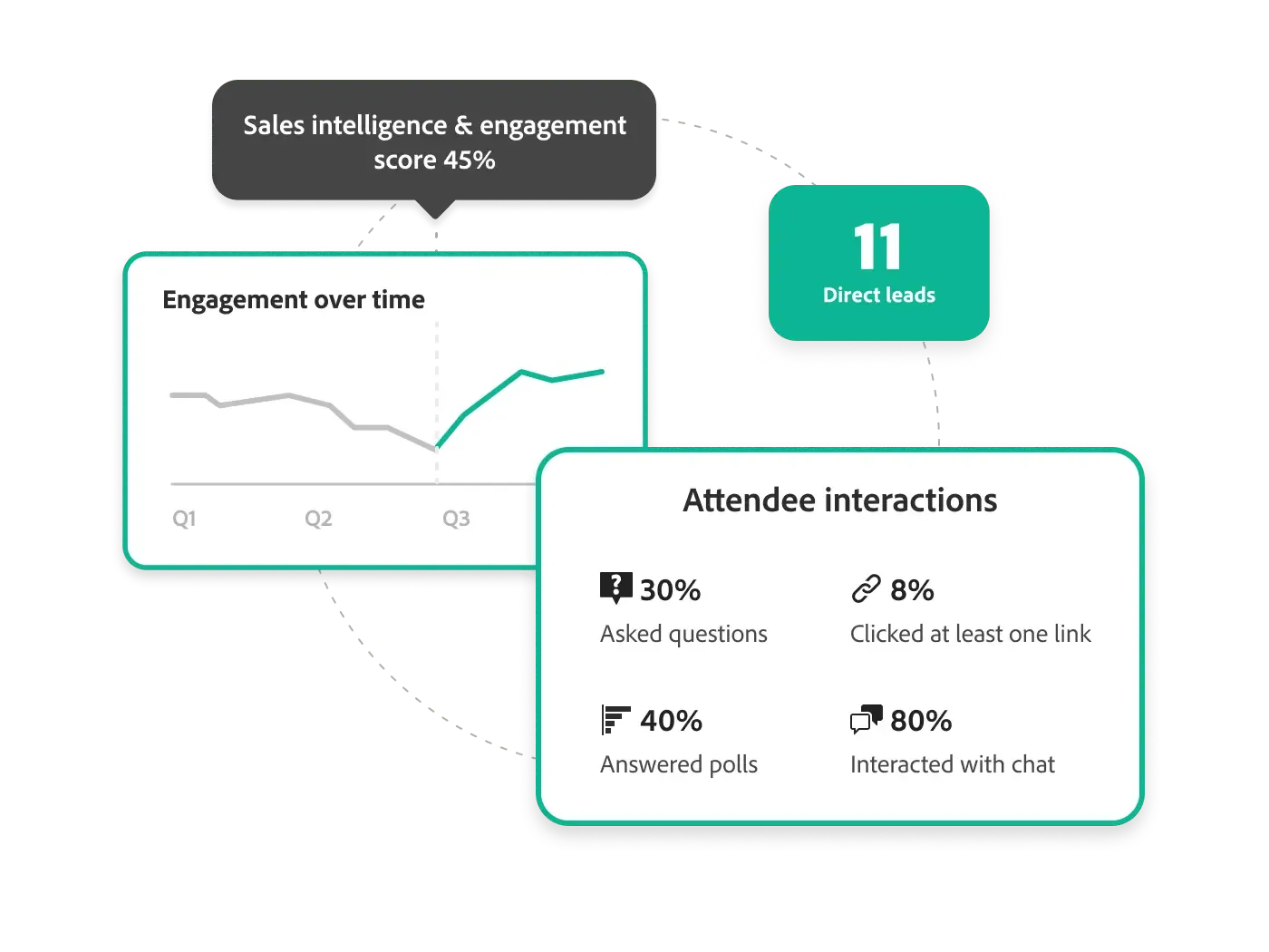 Adobe Marketo Engage