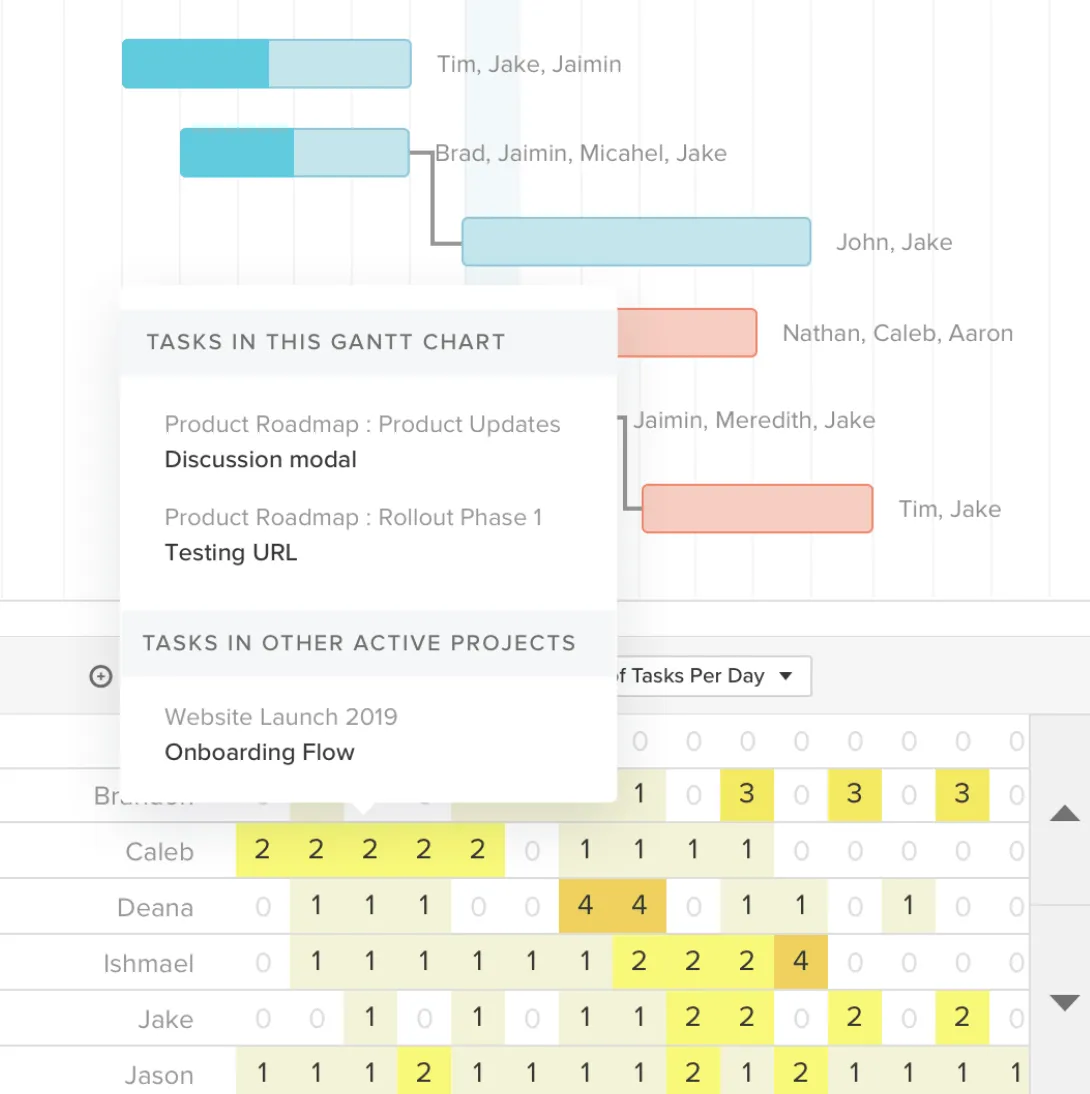 TeamGantt: Lakukan analisis SWOT di seluruh tim dan visualisasikan kekuatan dan kelemahan dengan mudah: alat perencanaan