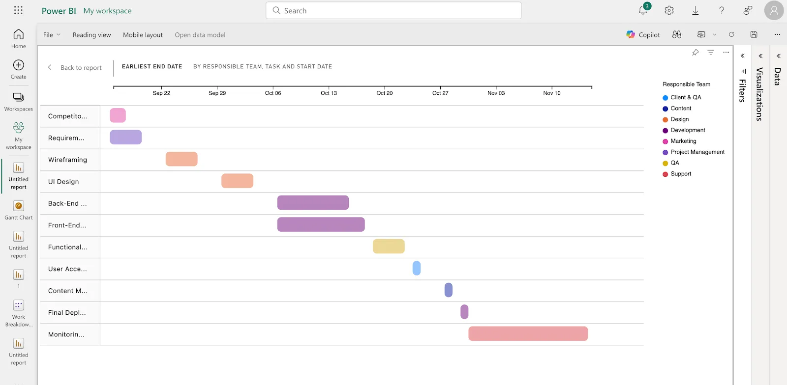 Visualização do gráfico de Gantt no Power BI