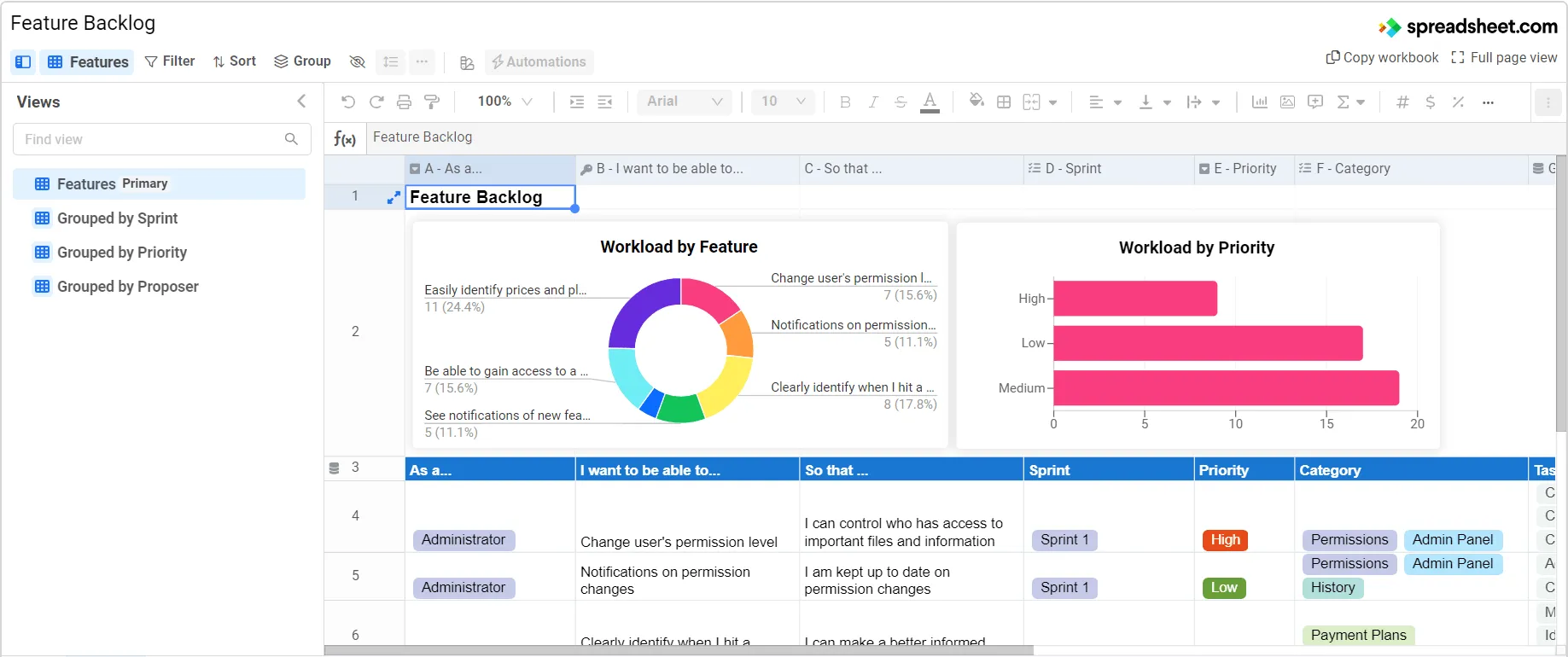 Captura de tela do modelo de backlog do Excel da Spreadsheet