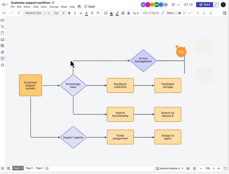 مقارنة بين ClickUp و Lucidchart: Lucidchart