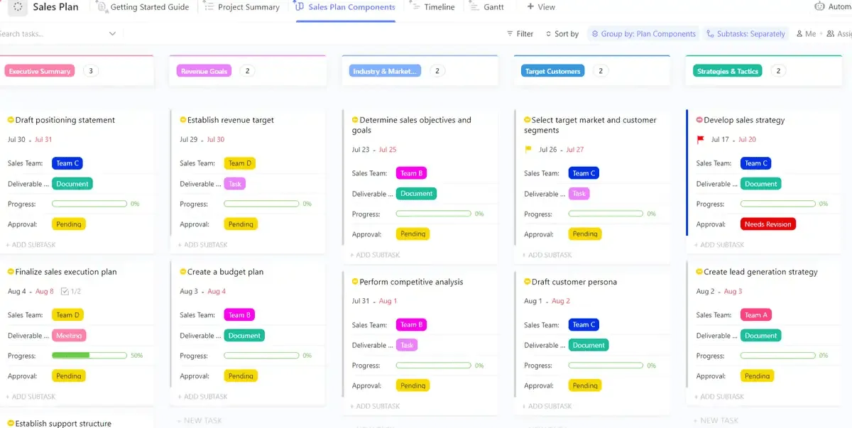 Provádějte proces plánování prodeje efektivně pomocí šablony prodejního plánu ClickUp.