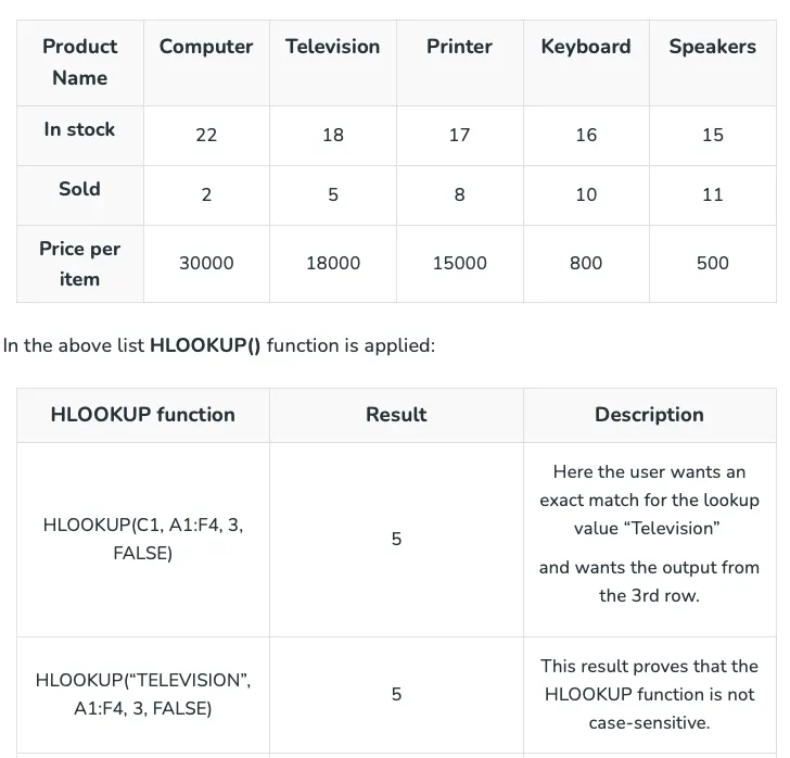 Хоризонтално търсене (HLOOKUP)