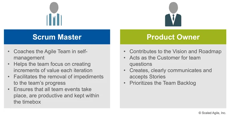 Scrum master và Product owner qua SAFe