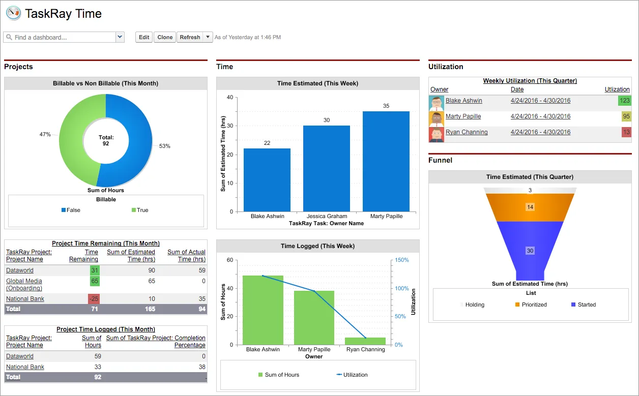 via TaskRay: projectmanagementsoftware die kan worden geïntegreerd met Salesforce