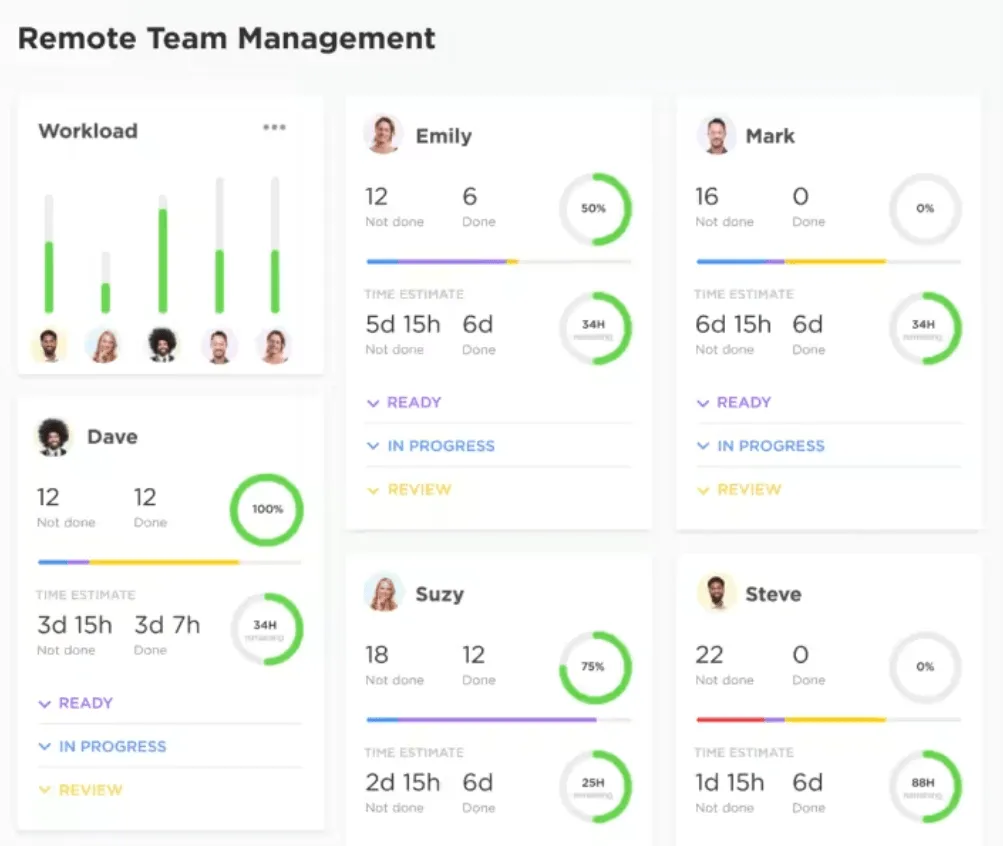 ClickUp – Projektmanagement-Software für Remote-Teams