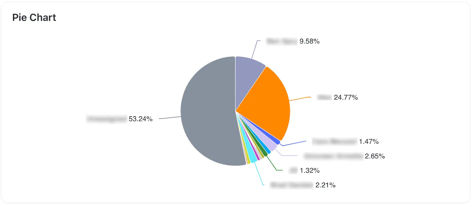 ClickUp kördiagram kártya: kördiagram alternatívák