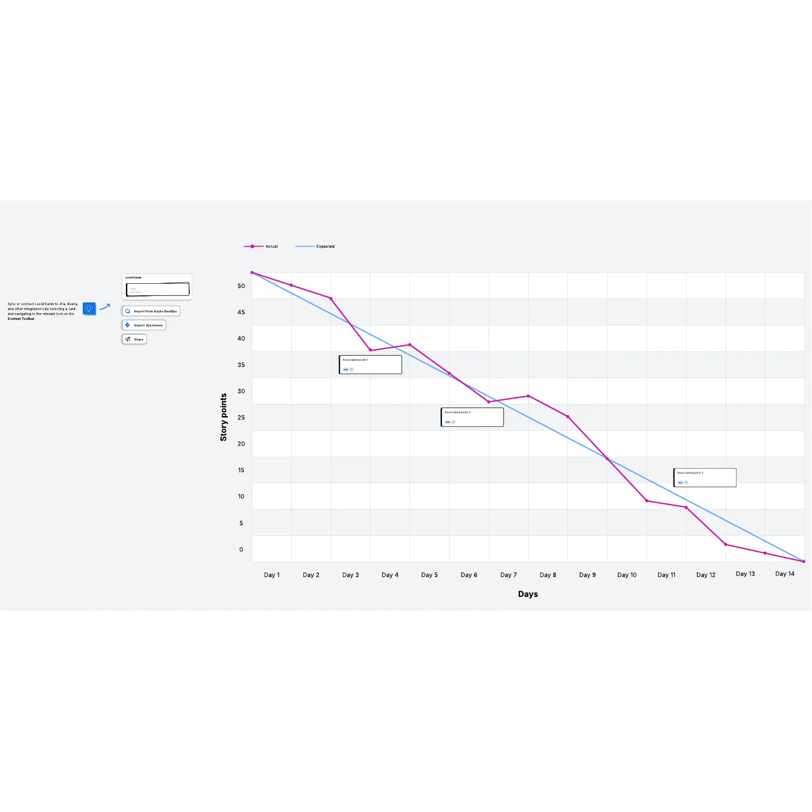 Lucidspark : générateur de diagrammes burndown qui s'adapte aux principes Lean