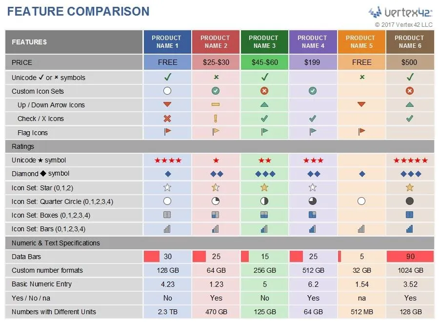 Modèle de diagramme comparatif des fonctionnalités Excel
