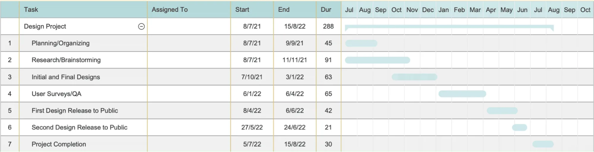 gráfico de Gantt de design
