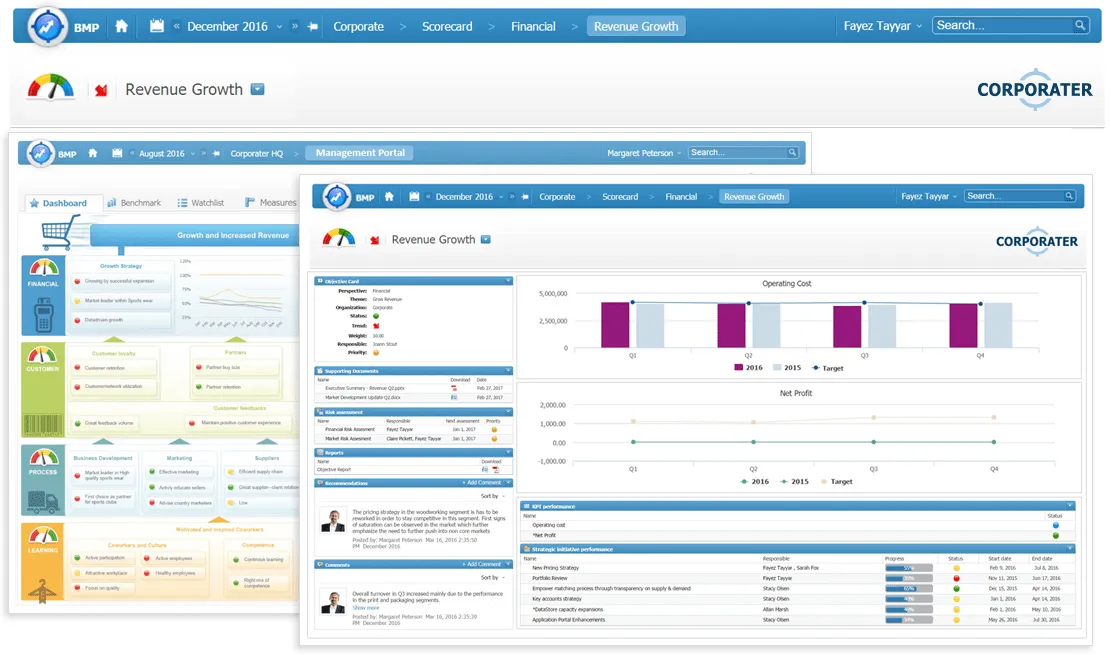 Phần mềm Balanced Scorecard cho doanh nghiệp
