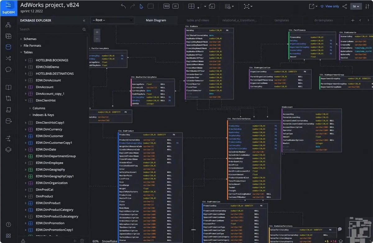 Ejemplo de un diagrama creado en SqlDBM.
