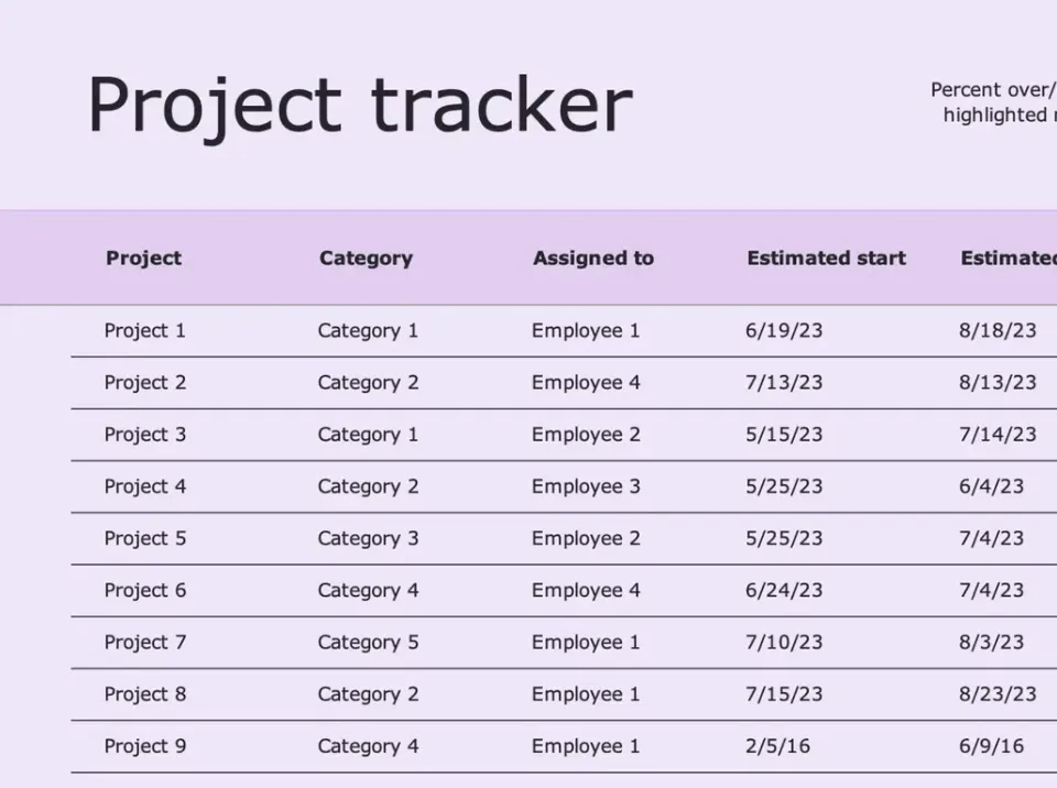 เทมเพลตติดตามโครงการ Gantt โดย Microsoft