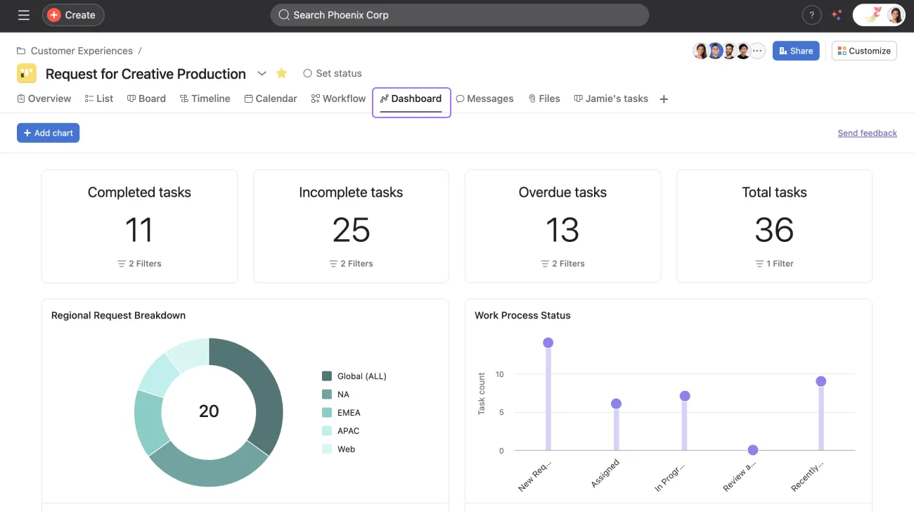 Asana: Tools für die Zusammenarbeit in Unternehmen