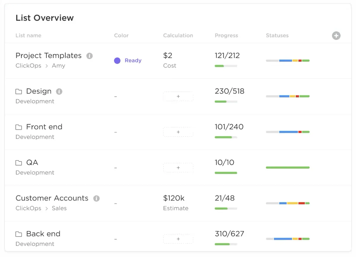 Logiciel d'assurance qualité : aperçu du projet dans ClickUp