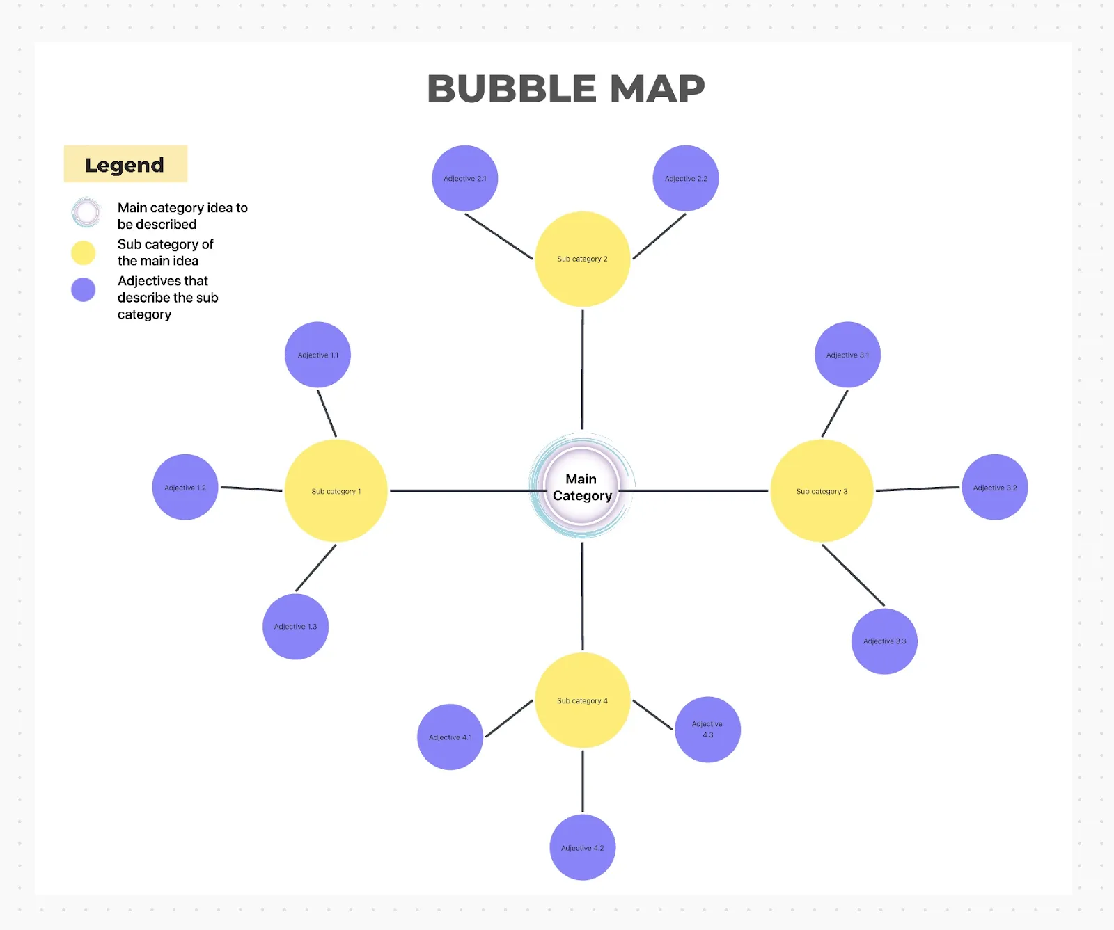 Elárasztják a szétszórt ötletek? Szervezze meg komplex ötleteit a ClickUp Bubble Map Template segítségével!