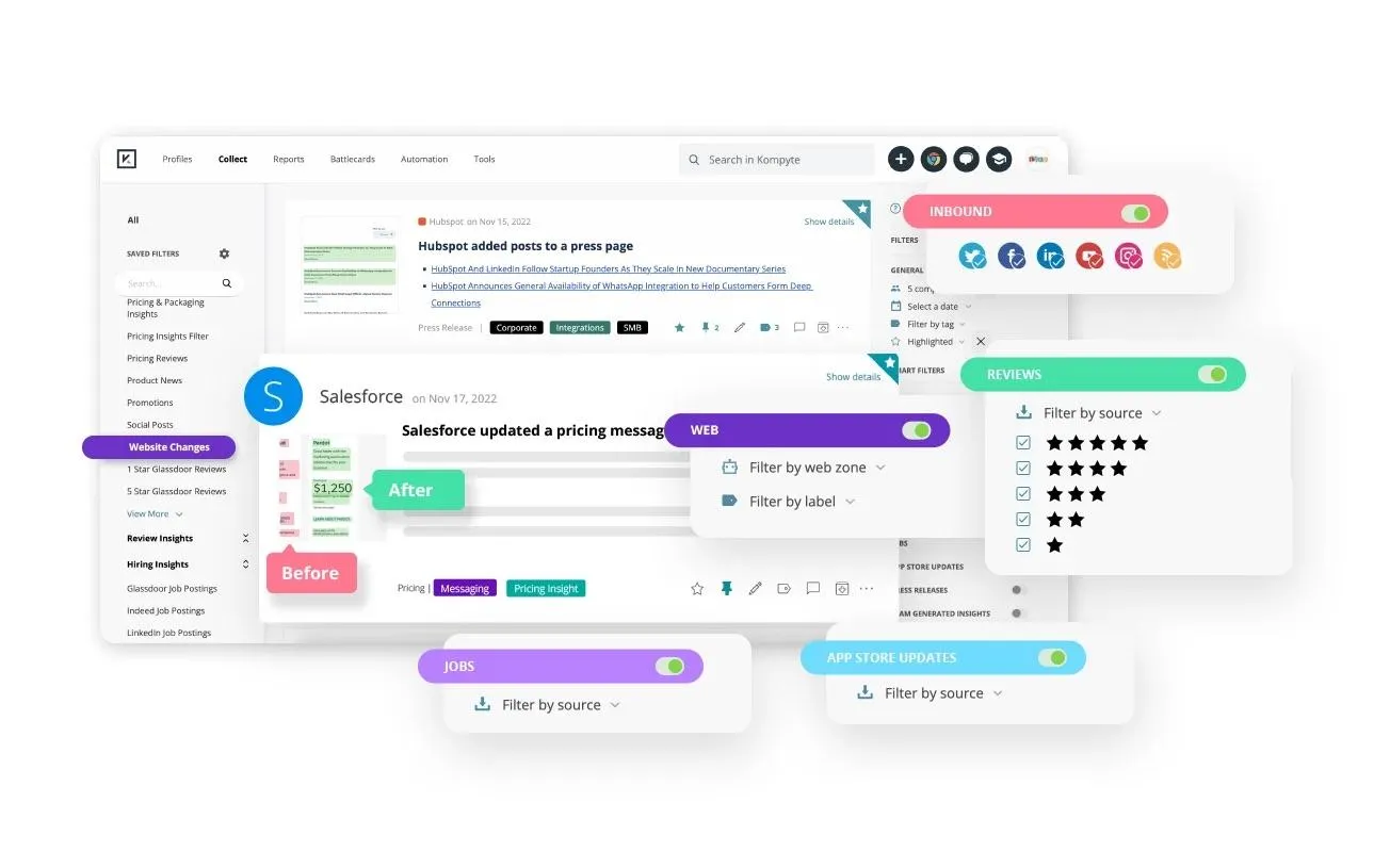 Kompyte-Dashboard