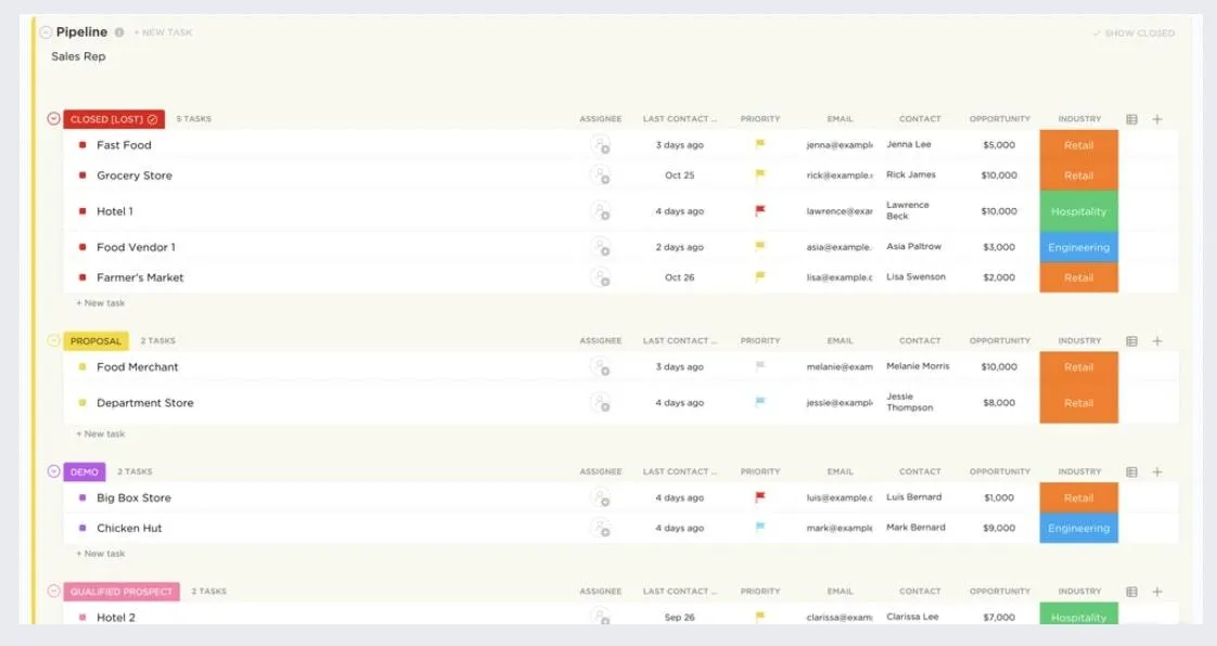 Modèle de pipeline commercial ClickUp