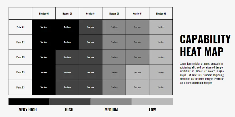 Melhore a gestão de riscos empresariais implementando estratégias de controle e mitigação de riscos usando este Mapa de Risco Capbility.