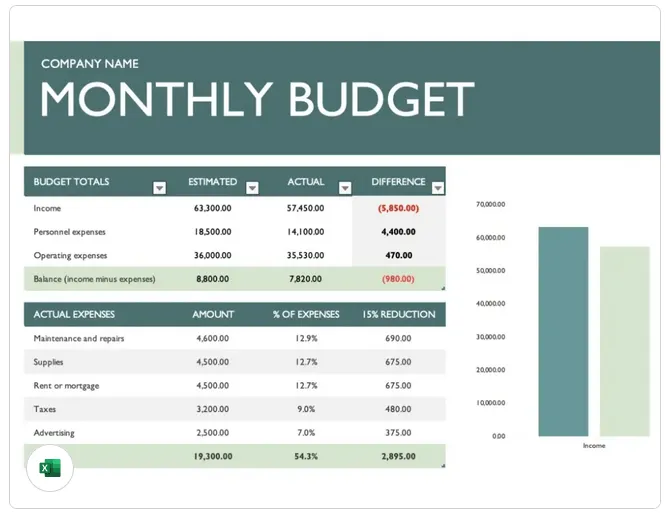 Modello di foglio di calcolo Excel per il budget aziendale