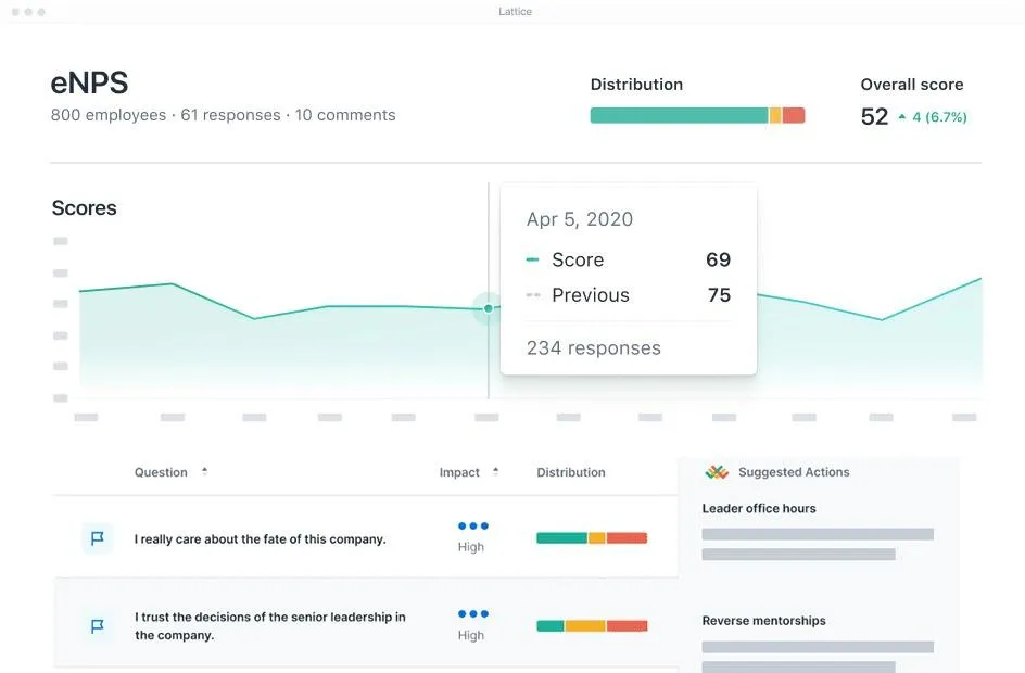 Screenshot des Lattice-Dashboards