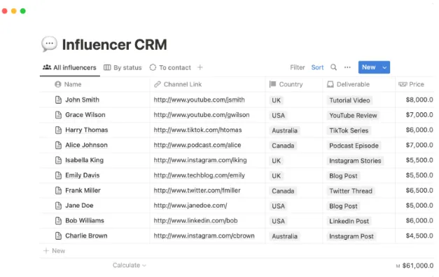Template CRM Influencer Notion