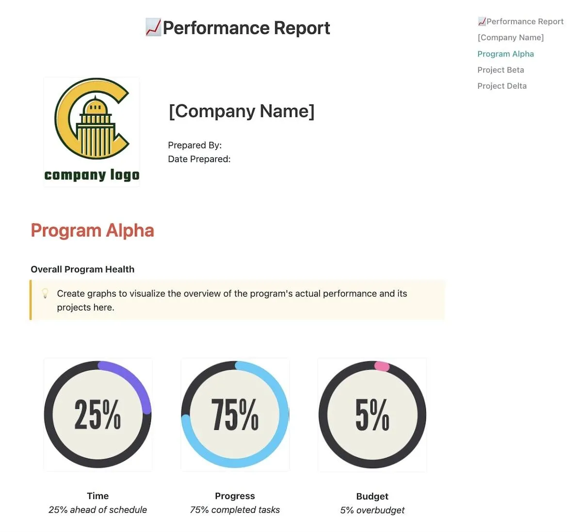 Exemple de modèle de rapport de performance ClickUp