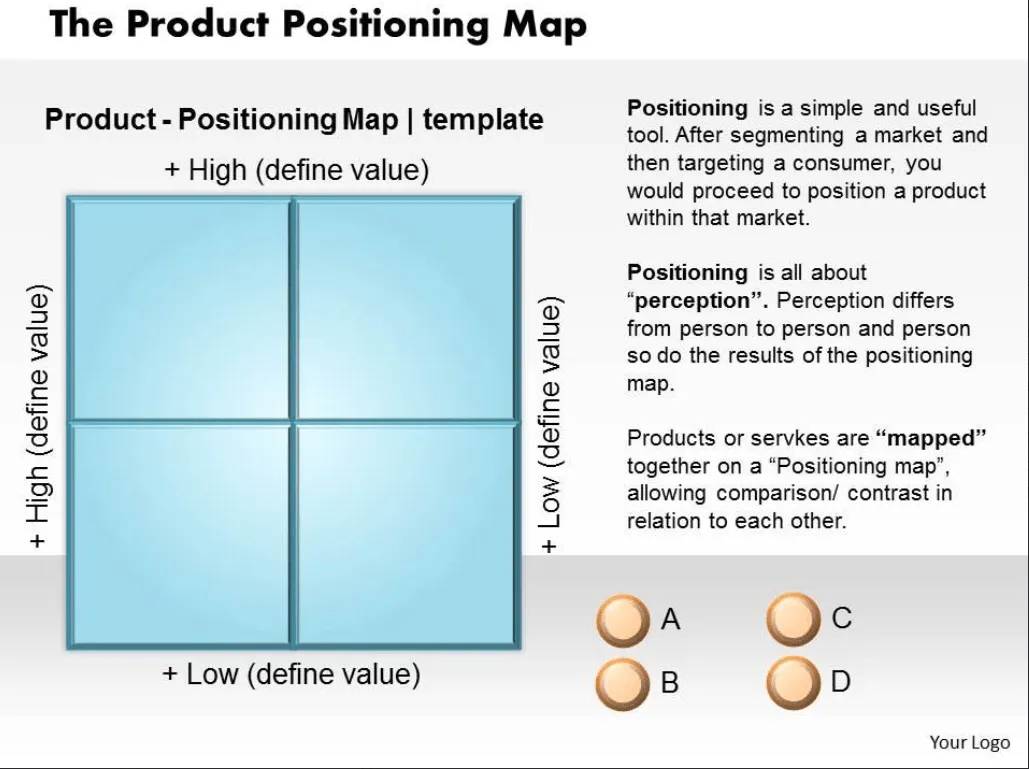 PowerPoint-Vorlage für Produktpositionierungskarten von Slideteam