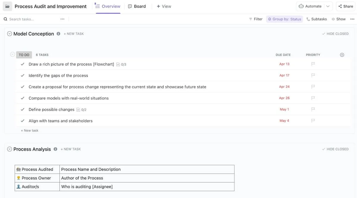 Modèle d'audit et d'amélioration des processus ClickUp