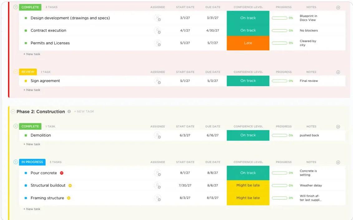 Tieni traccia dello stato di avanzamento delle varie attività del tuo progetto utilizzando il modello di gestione delle costruzioni ClickUp.