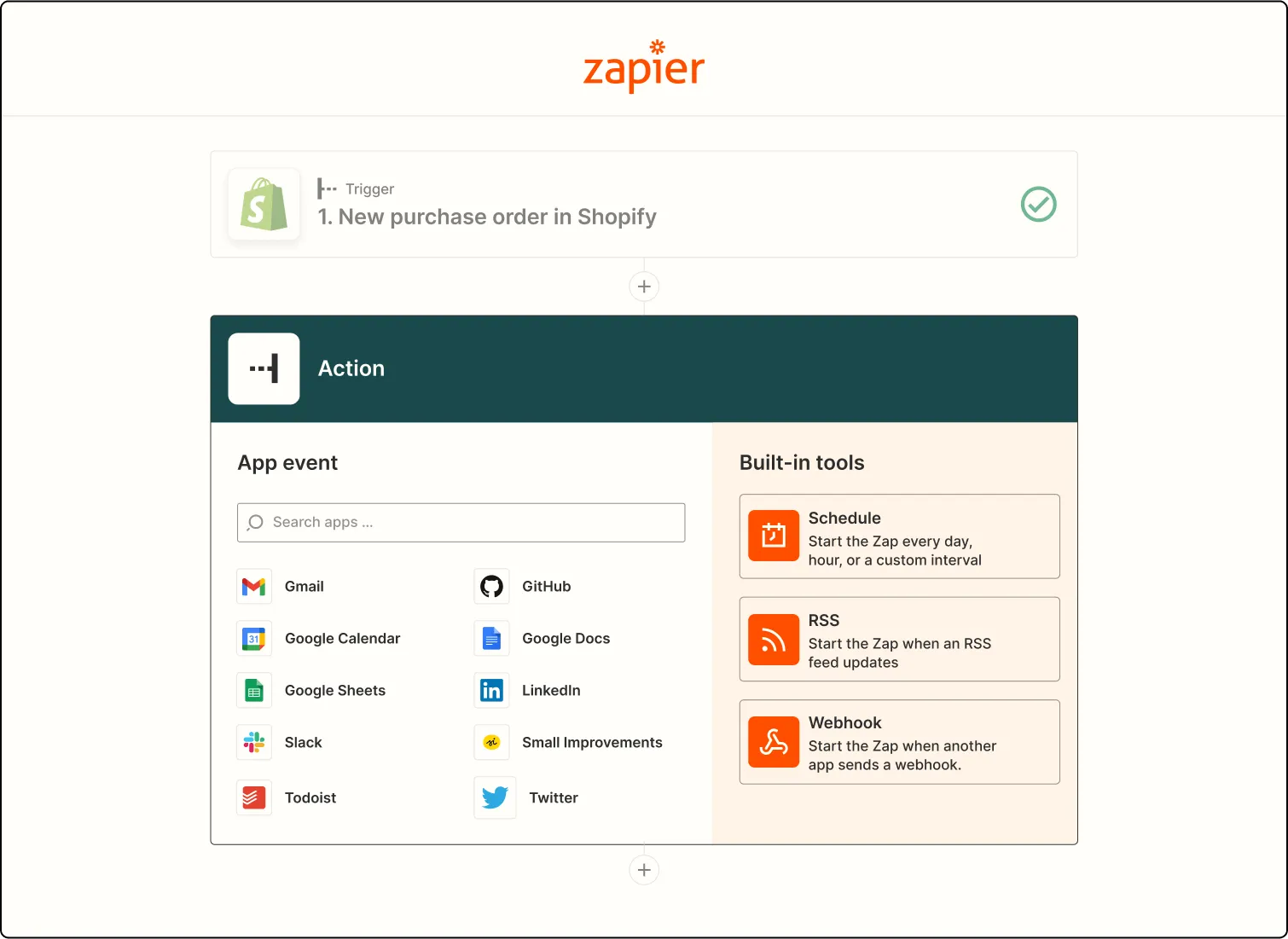 Zapier művelet példa