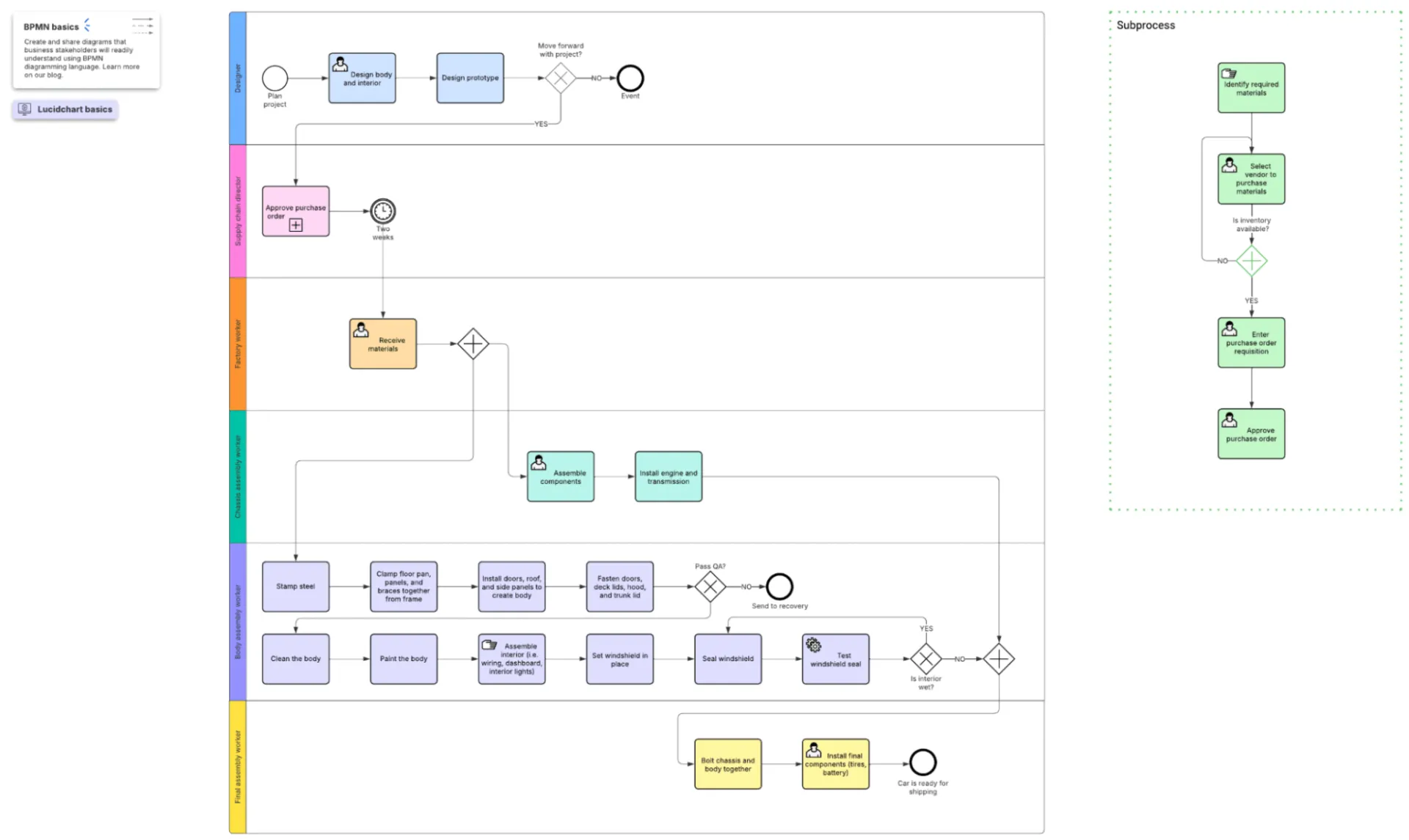 Lucidchart Dashboard: tools voor procesin kaart brengen