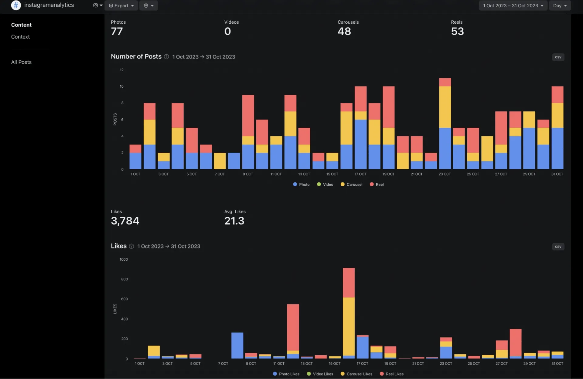 Minter.io Instagram-Analysetool