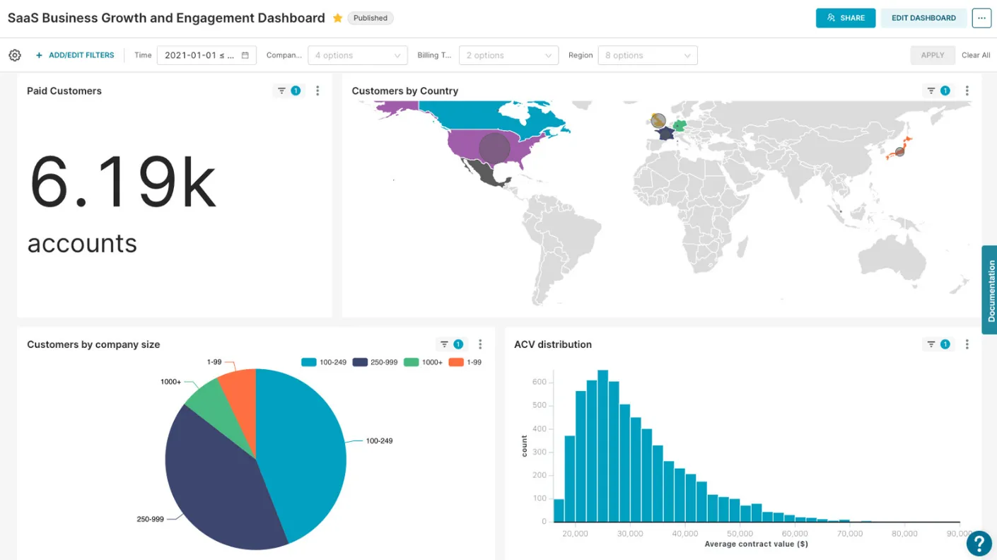Dashboard Apache Superset