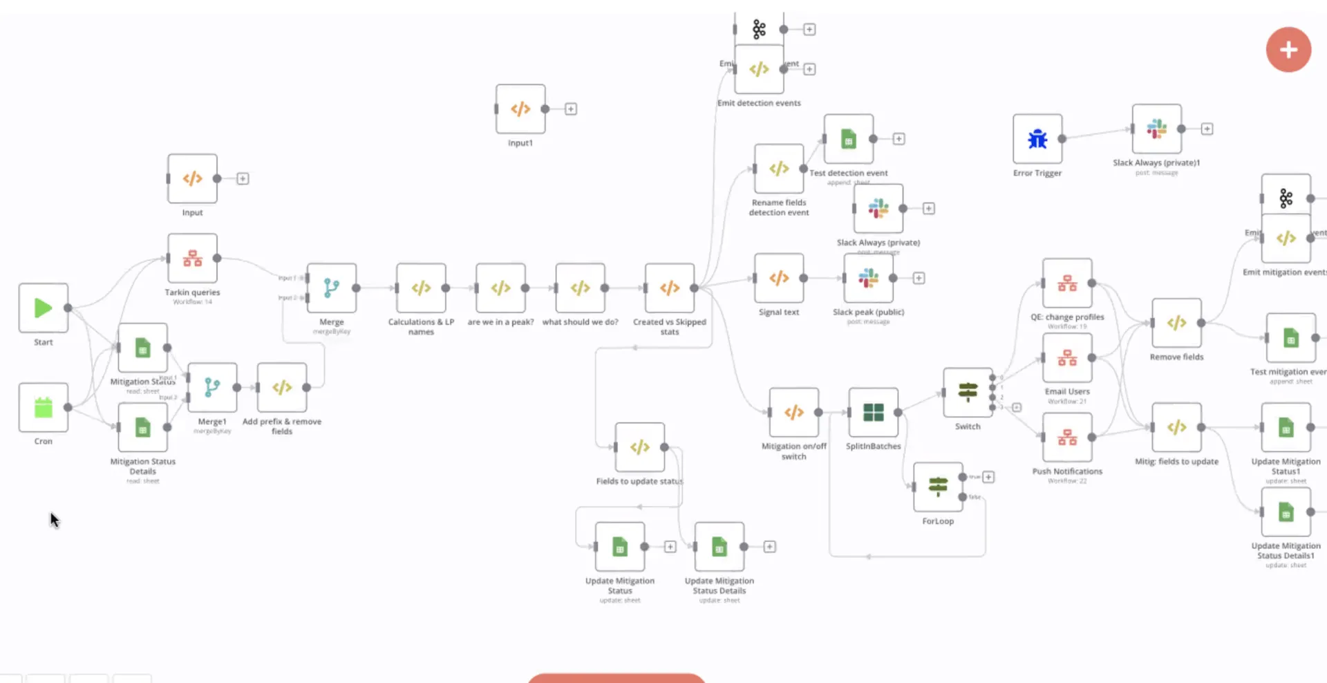 unbabel workflow