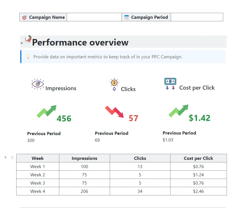 Modello di report campagna PPC ClickUp
