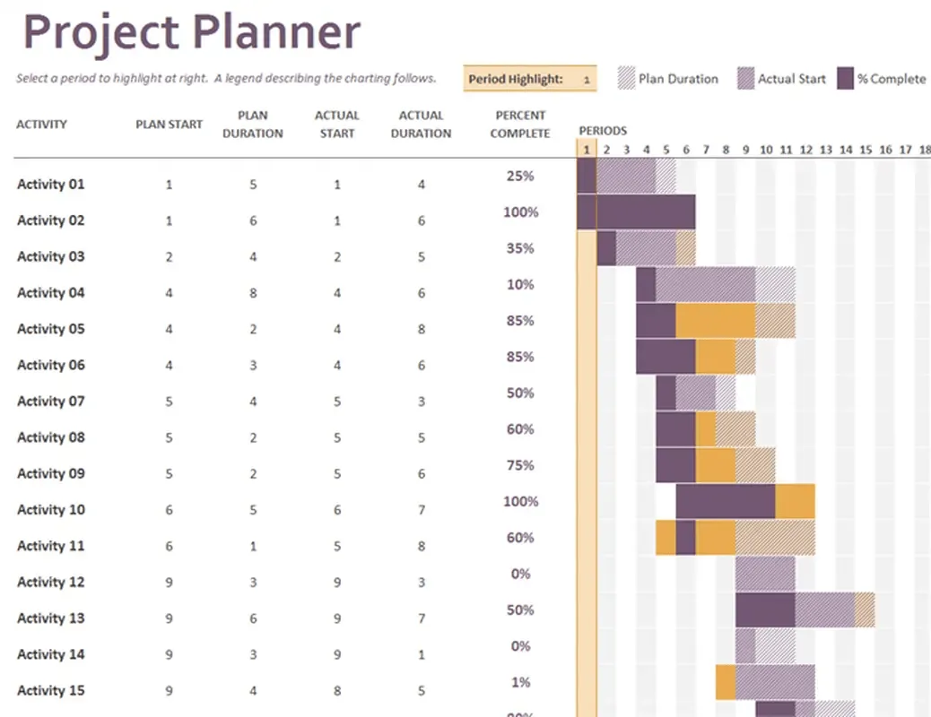 Modelo de planejador de projetos Gantt do Microsoft 365