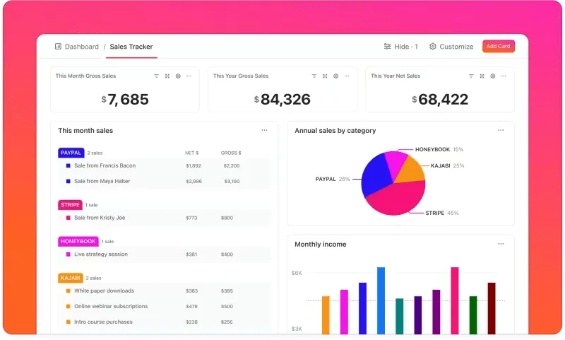 A ClickUp Dashboards segítségével egy pillanat alatt áttekintheti a legfontosabb értékesítési mutatókat.
