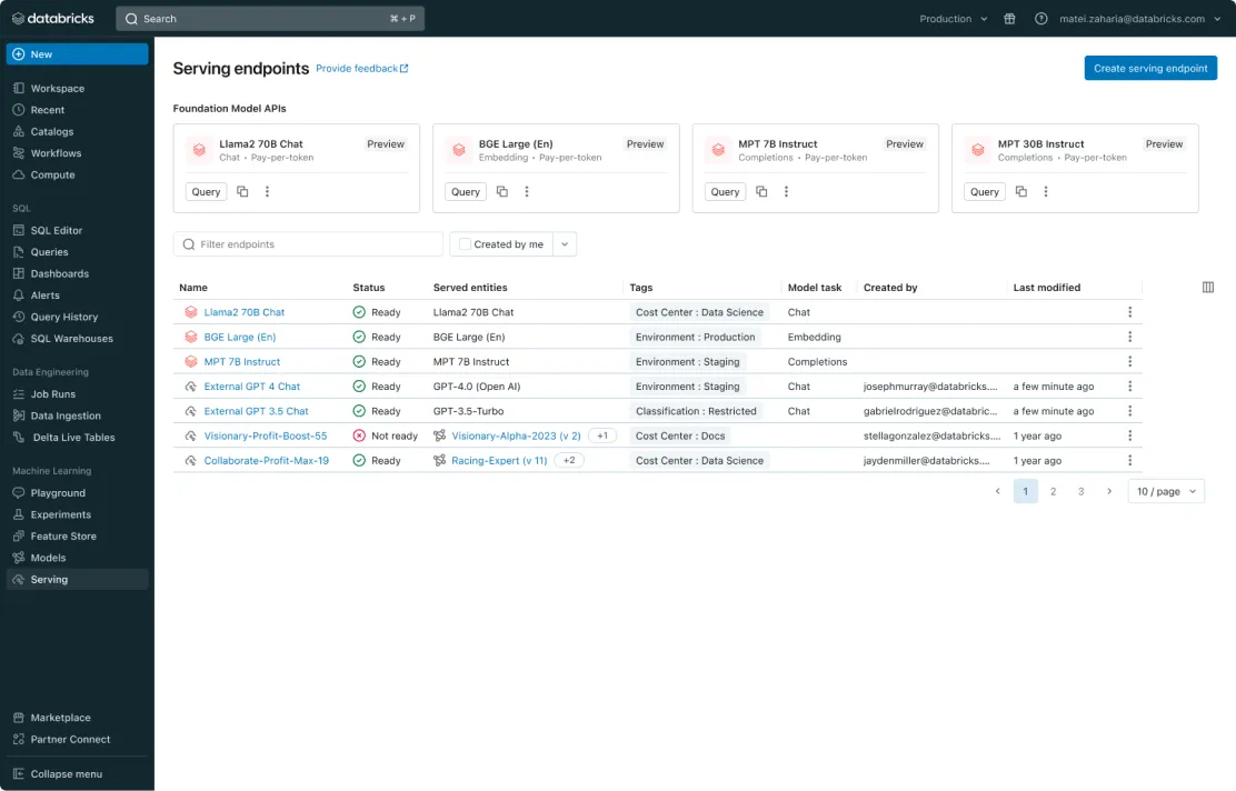 Databricks Dashboard: алтернативи на Mammouth AI
