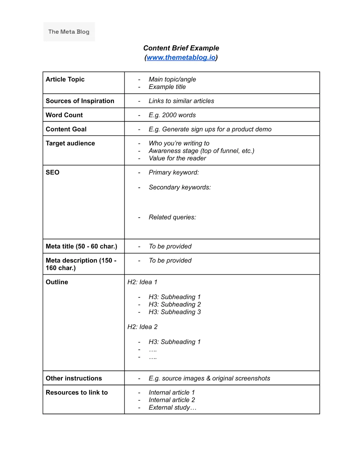 Plantilla de resumen de contenido